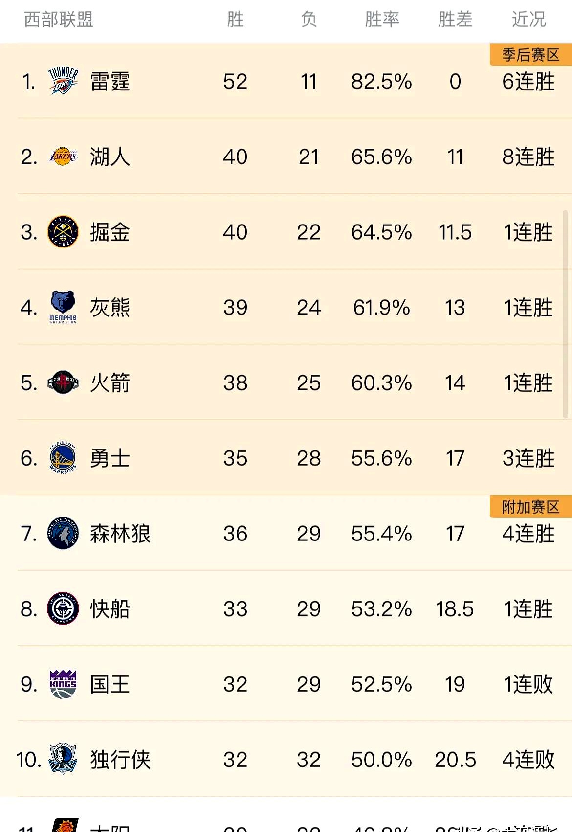 关于Ming连续五场比赛得分超过出色防守,掘金挑战极限!的信息 关于Ming连续五场比赛得分超过出色防守,掘金挑战极限!的信息